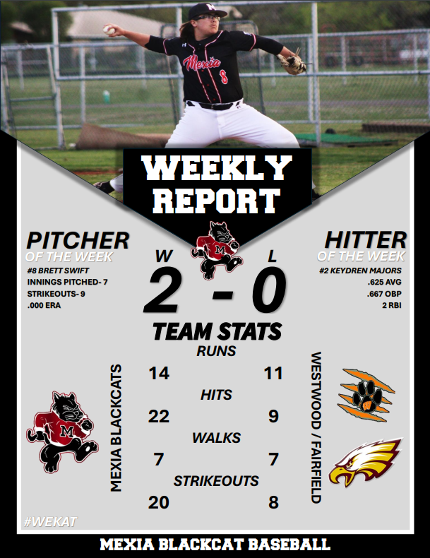 Mexia Blackcats tweet media