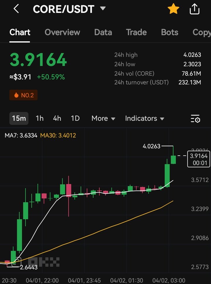Baby_Core_Bc's tweet photo. Next pump its coming $5
Next 10
Next 20
Next 30 
Last pump to 100$ end of 2024
In The 20230 $6666
#Core
#Babycore https://t.co/02Wb4fKeFE