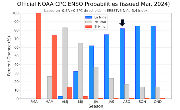 Colorado State University will issue its first 2024 Atlantic seasonal #hurricane forecast at 10am EDT on Thursday, April 4. Release will be livestreamed from <a href="/HurricaneCon/">Hurricane Conference</a> at: 

hurricanecenterlive.com/live-event.html