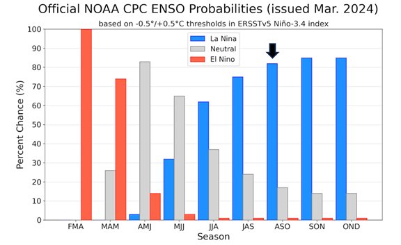 Colorado State University will issue its first 2024 Atlantic seasonal #hurricane forecast at 10am EDT on Thursday, April 4. Release will be livestreamed from @HurricaneCon at: hurricanecenterlive.com/live-event.html