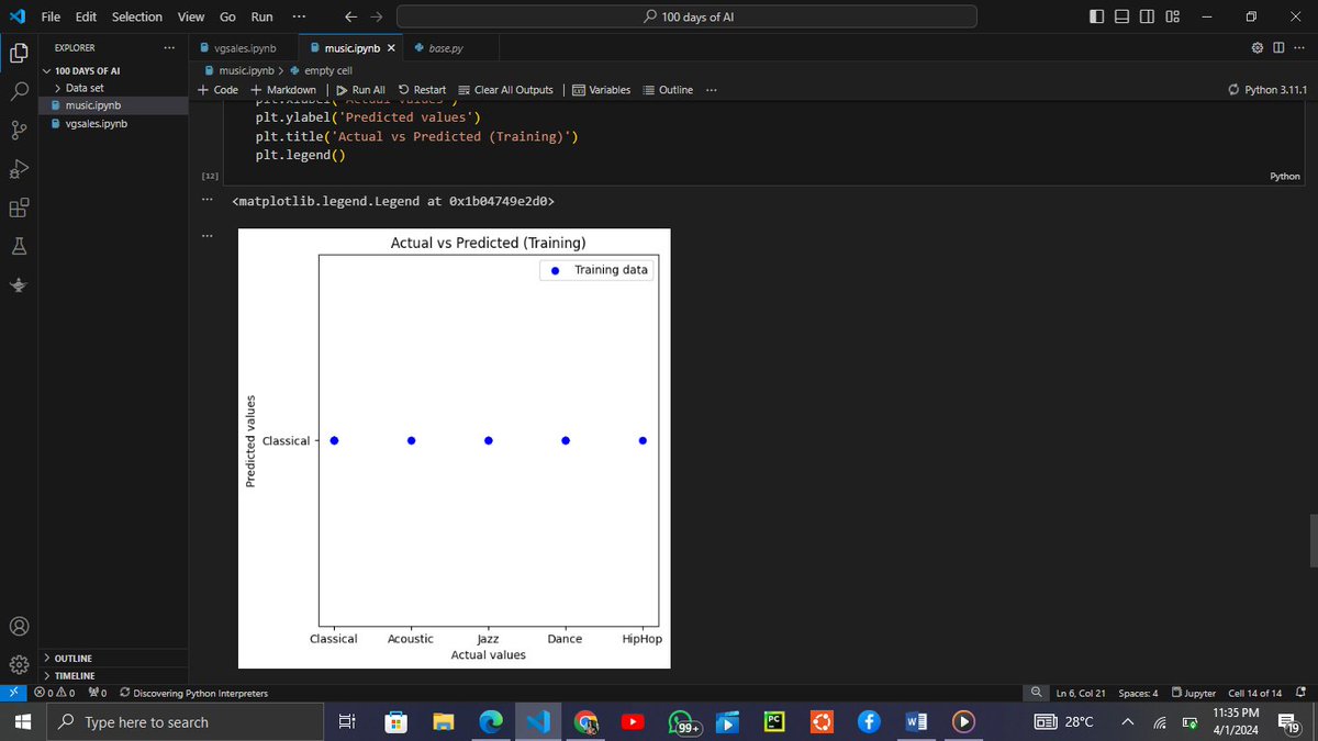 Victor_ML_AI's tweet image. It’s day One of #100daysofai
Today I am officially kick starting my journey of 100 days of Machine learning, Deep learning and Artificial Intelligence
I will be using python along with developer environments like #jupyternotebook #colab #vscode
#001#ai