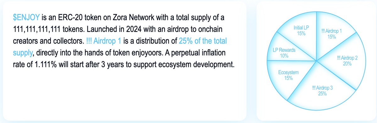 I shared $DEGEN at $3M FDV.
 
$Enjoy (<a href="/enjoytech_/">Enjoy</a>) might just be the $DEGEN of Zora Chain.

They're following their formula to the T - liquidity mining rewards, three separate airdrops and now you can tip people with your weekly $Enjoy allowance. 

🧵⬇️