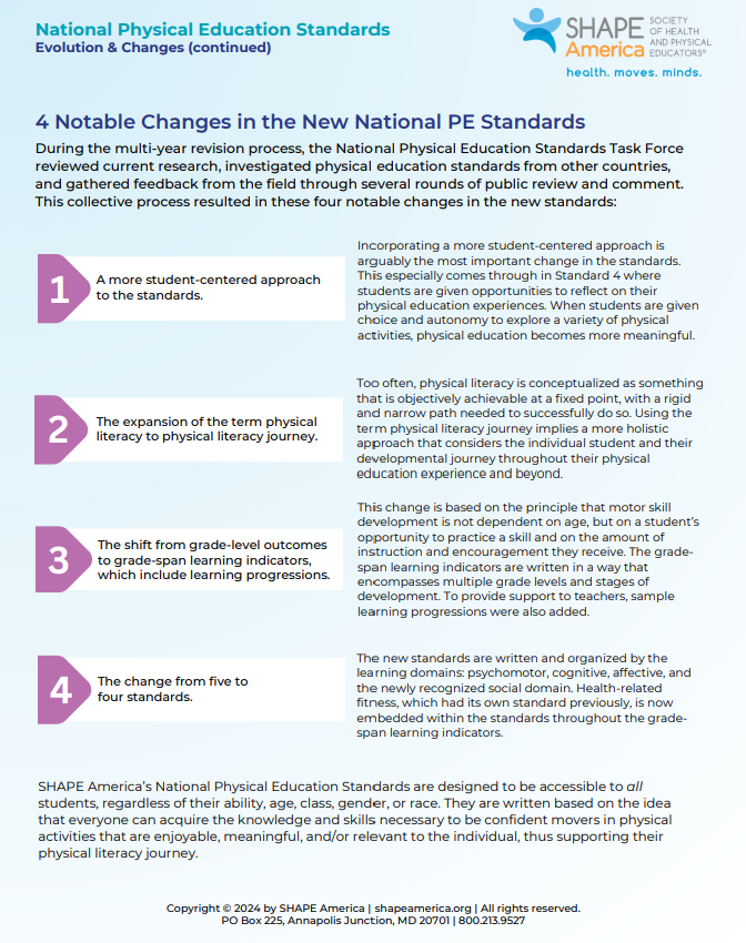 INFOGRAPHIC: National Physical Education Standards Evolution & Changes Download the National Physical Education Standards Educator Kit 👇👇 shapeamerica.org/ItemDetail?iPr…