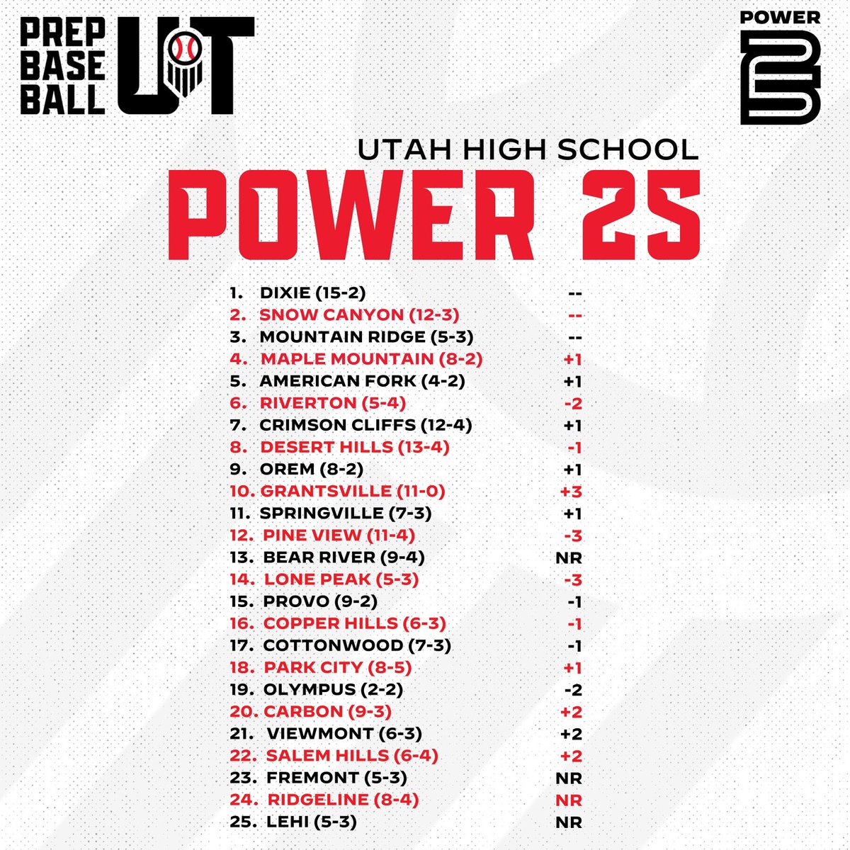 Prep Baseball Utah tweet media