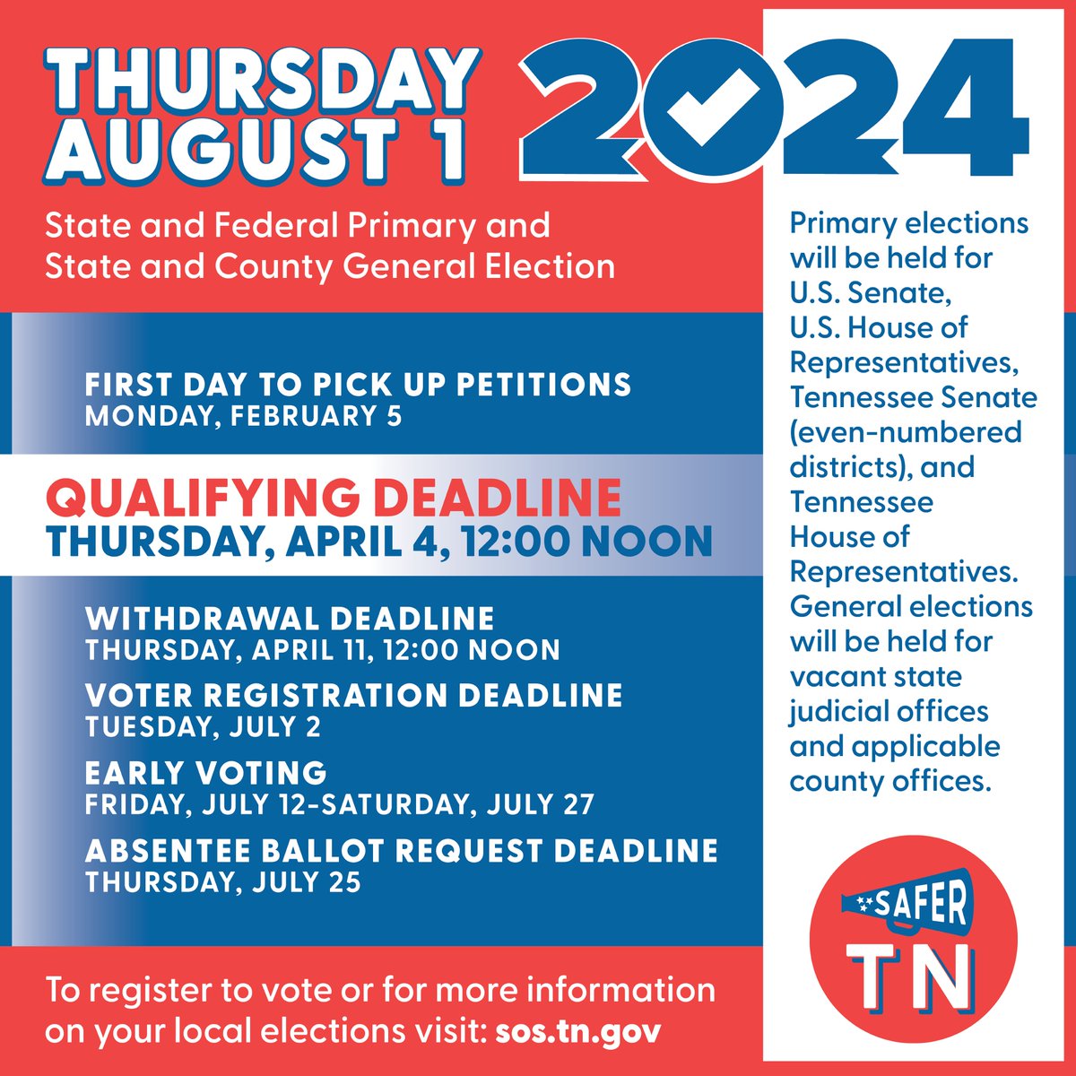QUALIFYING DEADLINE TO BE A CANDIDATE in the PRIMARY is THIS THURSDAY, April 4, 2024, 12:00 Noon. Primary elections will be held for U.S. Senate, U.S. House of Representatives, Tennessee Senate (even-numbered districts), and Tennessee House of Representatives. General elections…