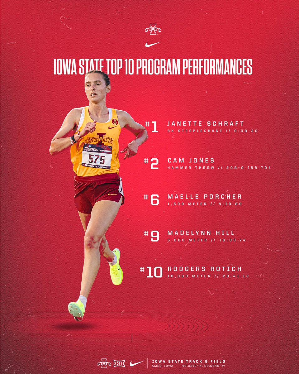 CycloneTrackXC's tweet photo. Elite performances at the Stanford Invite. 

#CycloneSZN https://t.co/yuVhTUEJCI