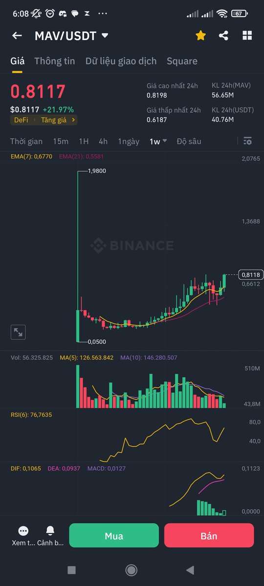 $mav ath, sẽ pump đến hết tháng 4