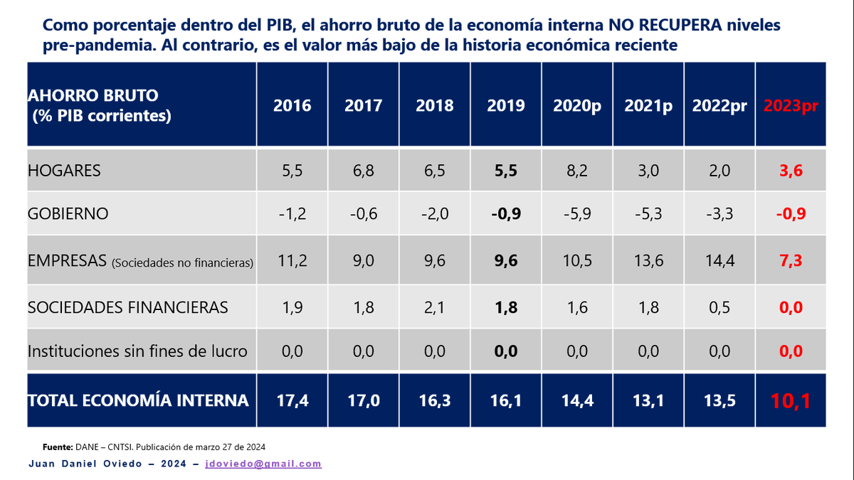 Juan Daniel Oviedo tweet media