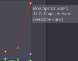 AbaddonComics's tweet photo. Yay over 1000 pages viewed! : D
Thanks for your support!
https://t.co/tYUSD10wfQ
#abaddoncomics #comics #comic #ComicArt #demon #abaddon #lucifer #comicbooks #Hell https://t.co/jyUPCSSPdn