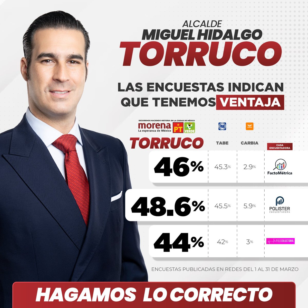 ¡Vamos arriba en las encuestas, las y los vecinos quieren que Miguel Hidalgo vuelva a brillar! 🇲🇽 La gente está cansada de un mal gobierno. Estaré a la altura de todas y todos ustedes, no les voy a fallar. Hagamos lo correcto.