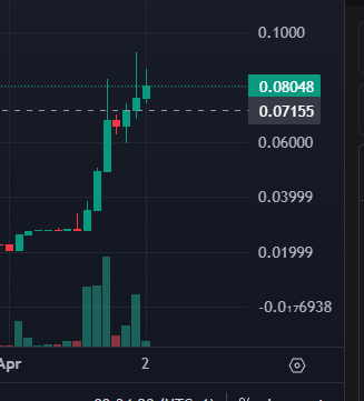 $EPOCH looking really good.

@AD360_ I reckon this is going to keep shooting high.