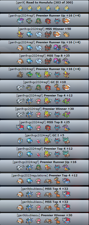 CpGame19's tweet photo. Se me fue poner los team que use y cuantos cps sacaron cada uno, asi que lo hago ahora xd. https://t.co/kRAkjhUsuH
