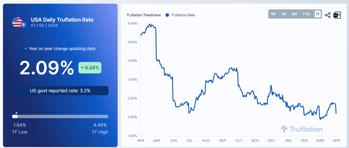 From Growth To Value tweet media