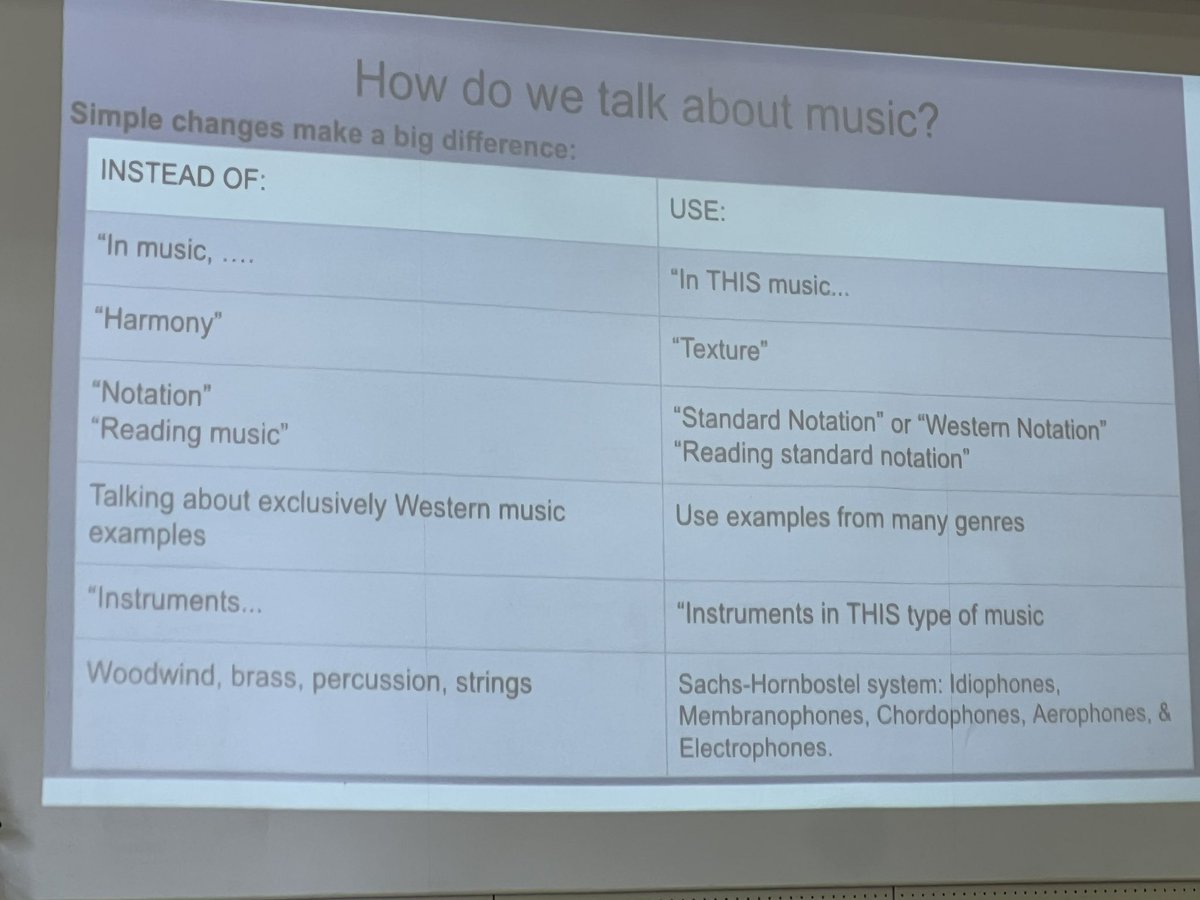 I went on a fantastic PD recently about world music pedagogy led by Dr Jennifer Walden. The take away for me was to remember to insert the words ‘in western music’ or ‘in this music’ into my teaching.