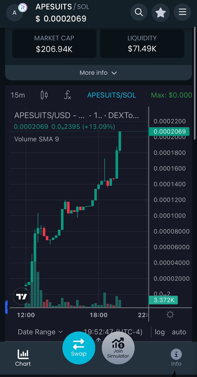 Don’t say I didn’t tell you early 

@ApesinSuitsCoin is legit a moon shot x100 incoming!