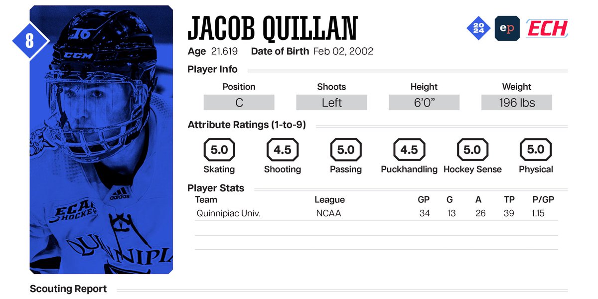 Jacob Quillan was the 8th-ranked skater in the @EPRinkside NCAA Free Agency Guide! #LeafsForever fans can read about him here: eprinkside.com/2024/03/11/the…