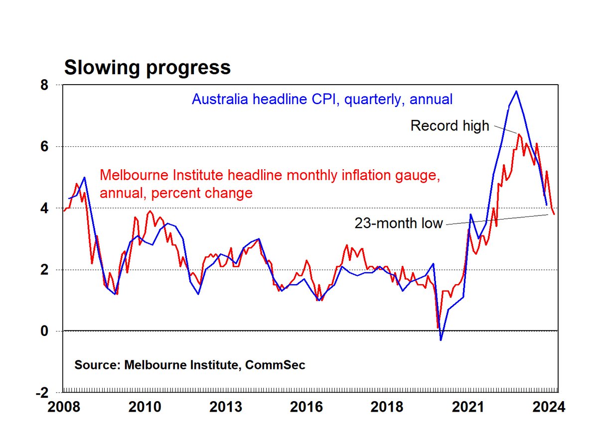 CommSec tweet picture