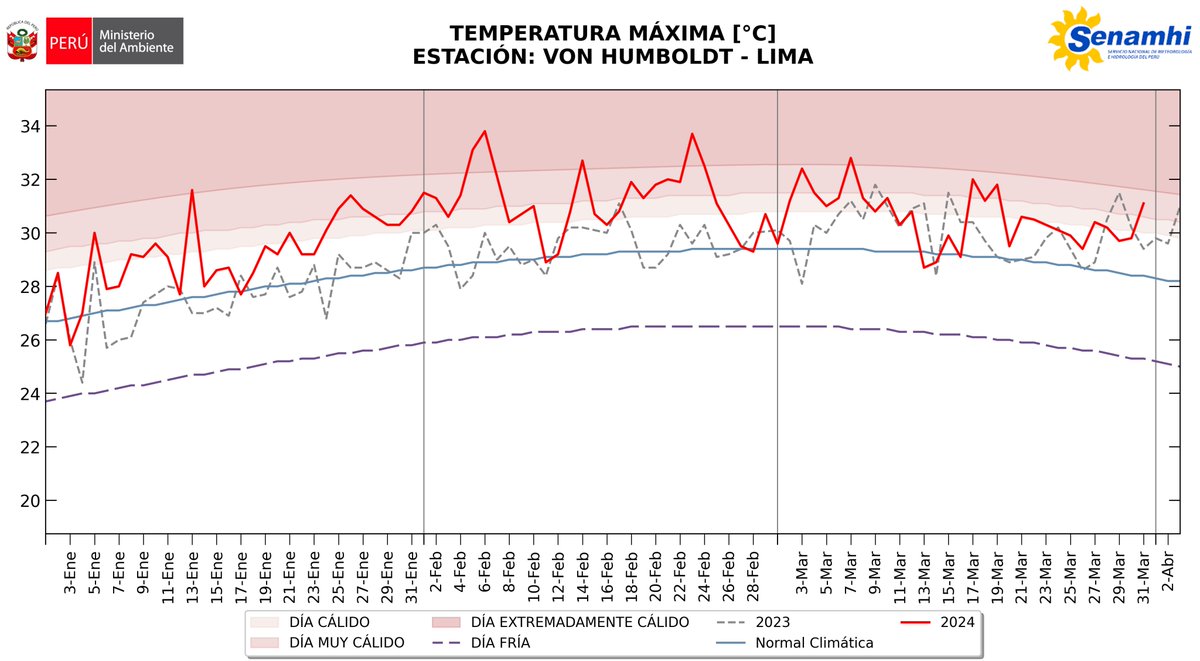 climatologa tweet picture