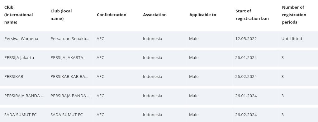 Komisi Wasit tweet media