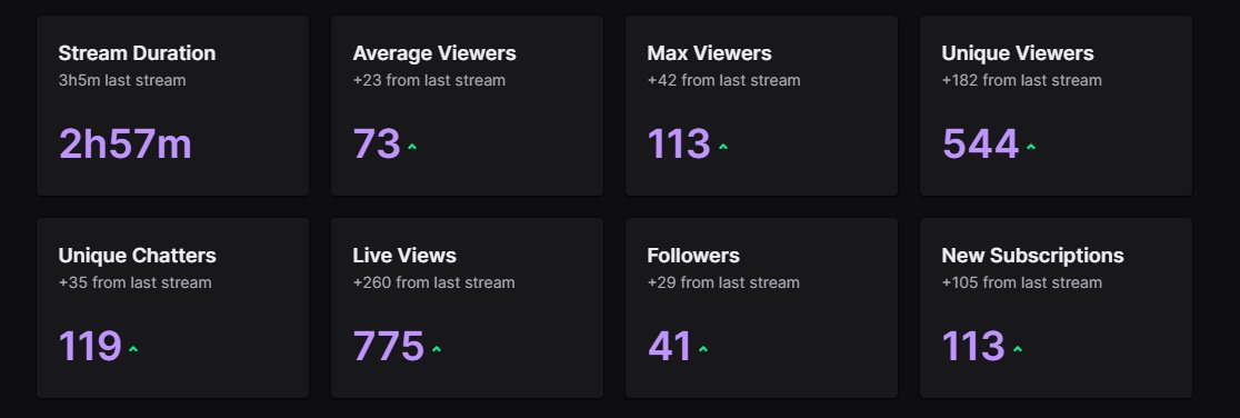 _Rorach's tweet image. you guys are ACTUALLY INSANE 🥹🥹 THANK YOU SO MUCH I'M FORVER GRATEFUL :'))  

i hope to see you supporting throughout this WAR ON PARTNER PUSH! WE CAN DO IT!!!