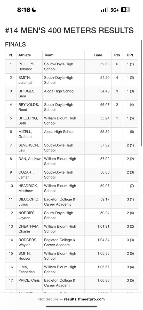 Great Eagleton Meet
100 meter - 11:78 3rd overall
200 meter - 23:92 PR 2nd overall 
400 meter - 55:07 PR 4th overall
Still looking to get fast in every event
<a href="/coachgraham11/">Bobby Graham</a> <a href="/donmadgett/">Don Madgett</a> <a href="/CoachHeadrick/">Larry Headrick</a> <a href="/southdoyletrack/">South-Doyle Track</a> <a href="/SouthDoyleKeeFB/">South-Doyle (Tenn.) HS Football</a>