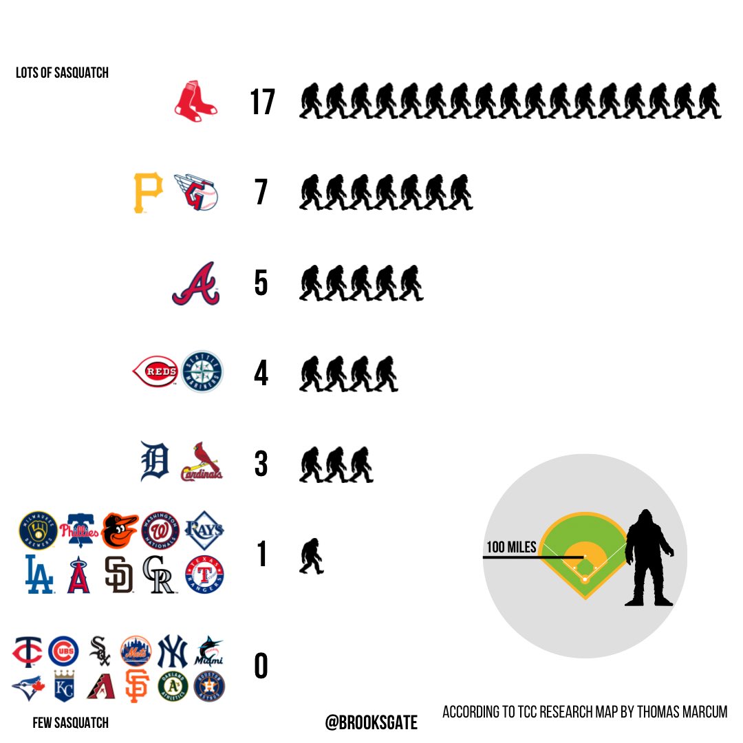 BrooksGate tweet media