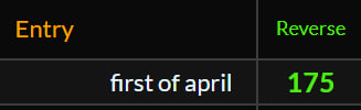 EsotericGu31111's tweet image. more scripted by the numbers BULLSHIT    first of april = 175    #ScriptedReality    #ItsAllBullshit