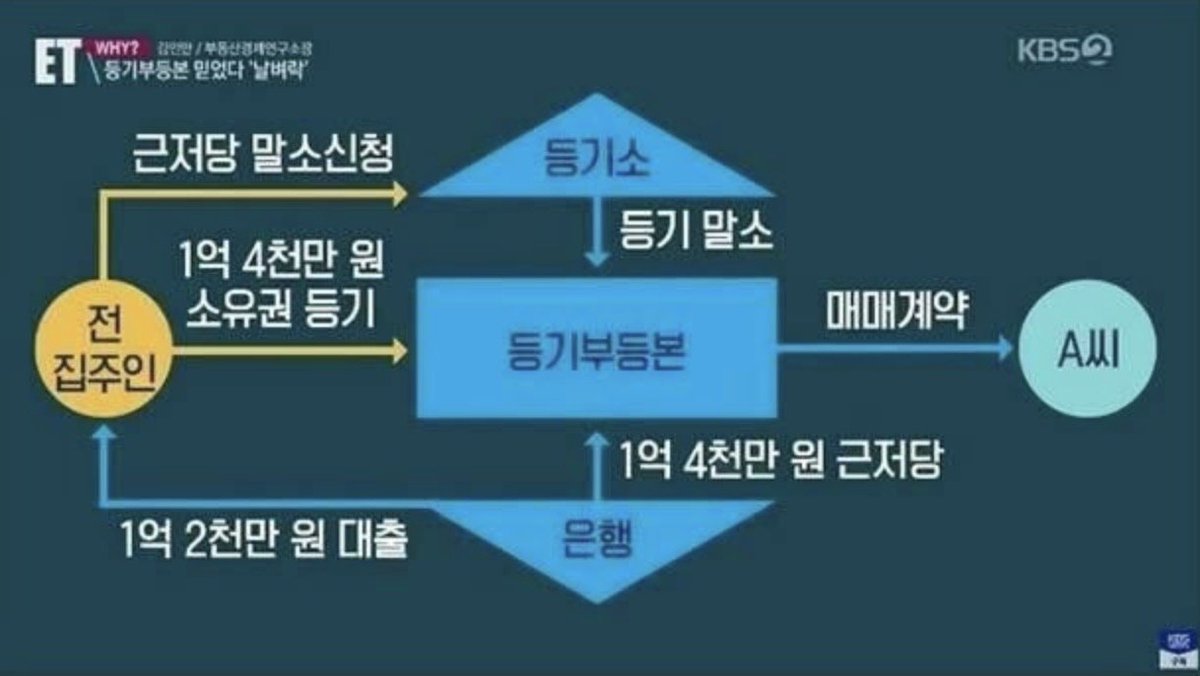 증권랜딩DBꀽ【텔레 @FACTDB】⦱부동산해킹디비업체.qlg - Search / X