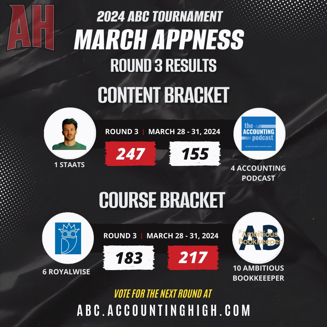 2024 ABC TOURNAMENT
ROUND 3 RESULTS

CONGRATS 🙌
@QBKaccounting @keeper_hq @JStaatsCPA @serenashoupcpa 

BETTER LUCK NEXT YEAR 👏
@QuickBooks @_FinancialCents @AcctPod @royalwise