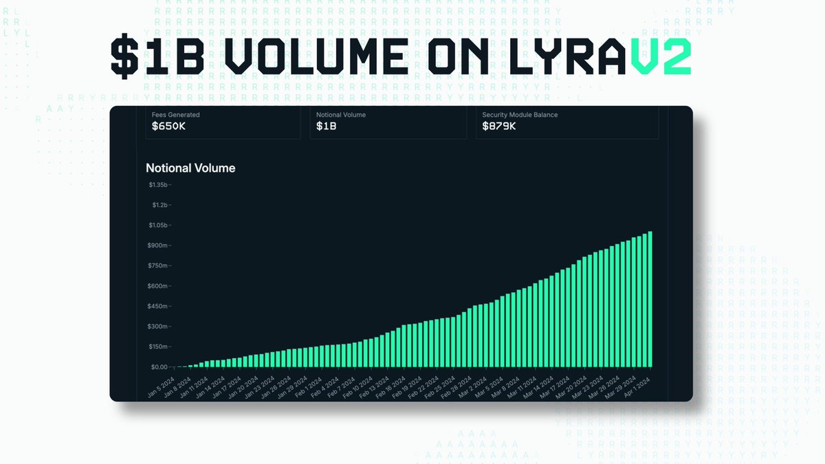 DeriveXYZ's tweet image. 4 months of V2 🎉