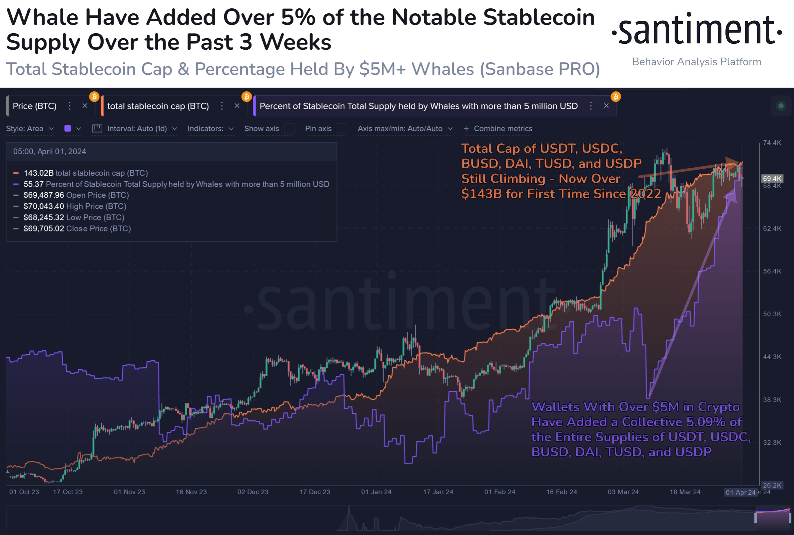 Stablecoin Whales