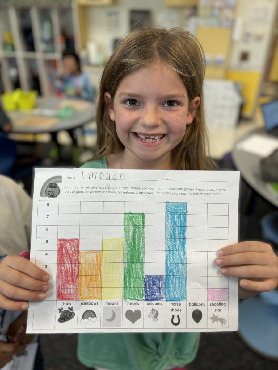 Miss Rogers' Second Grade Class tweet media