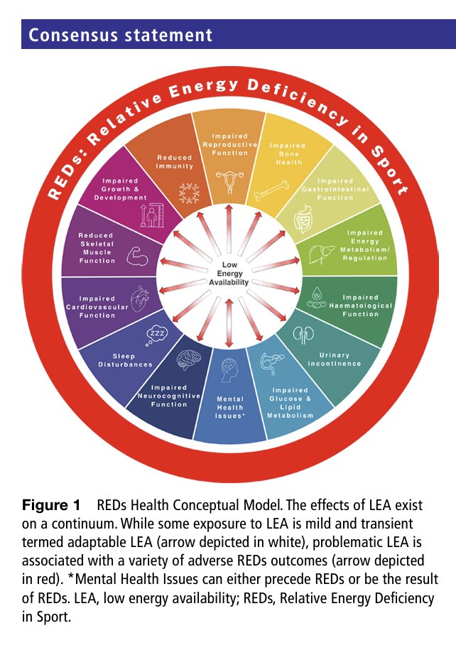 @lizbayleyphysio @DrChrisBarton @AdamStenman @PdHooghe @BJSM_BMJ @JOSPT @MichaelRathleff @Bill_Vicenzino @RodWhiteley @S_Maysey I bet Prof @margomountjoy will be interested in this conversation/hearing similar things. bjsm.bmj.com/content/57/17/… (Clinicians Bayley & Blazey are very well aware of the word/are discussing it). Just whacking the image/link in. @AdamTenfordeMD (Ten40) @DrKateAckerman @rj_devos