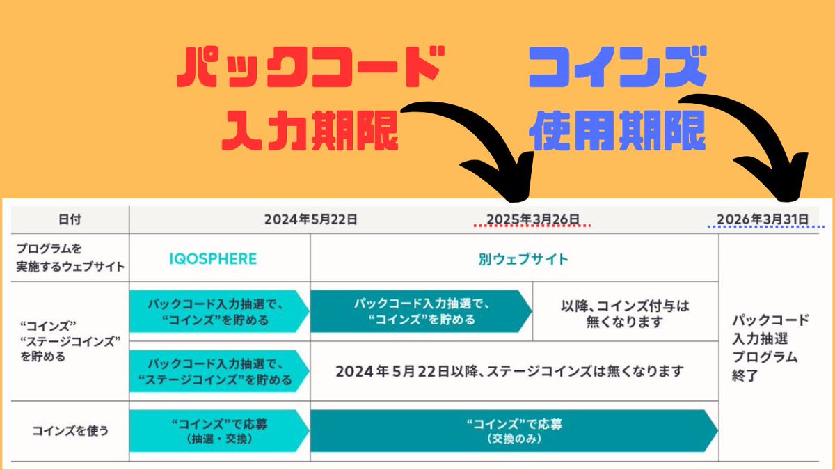 IQOSパックコード終了日について、公式へ聞いてみました❗️ 🔴入力