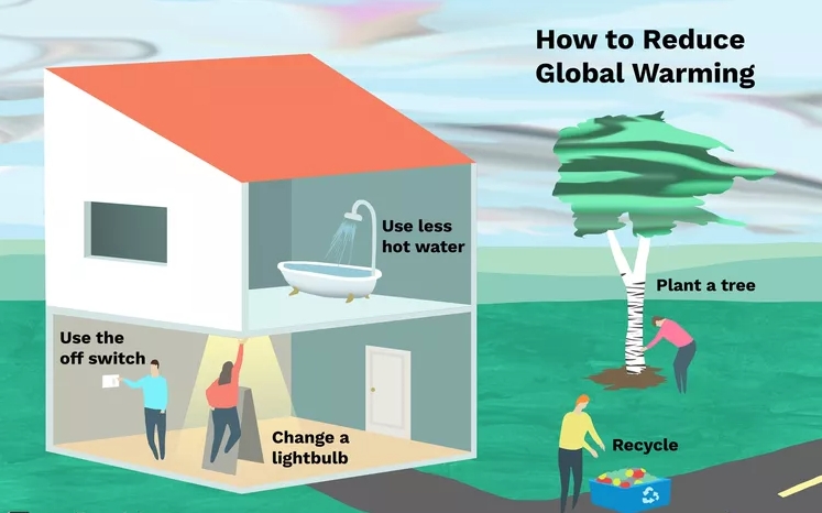 In addition to these, What can we do to slow down the greenhouse effect? #greenhouse #greenhouseeffect #solarpanel #solarenergy #renewable