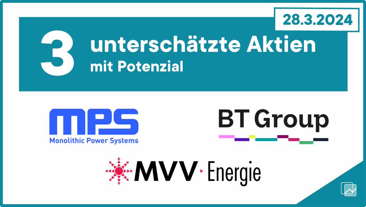 TranspaShare's tweet image. 🔍 Marktchancen entdecken! 🚀

#BTGroup (British Telecom): -30,98% 📉
#MVVEnergie: -12,81% 📉 Unser Geheimtipp!
#MonolithicPowerSystems: -13,08% 📉

Bewertung anzeigen: smpl.is/8x51s

#Aktien #Investment #Marktchancen #TransparentShare