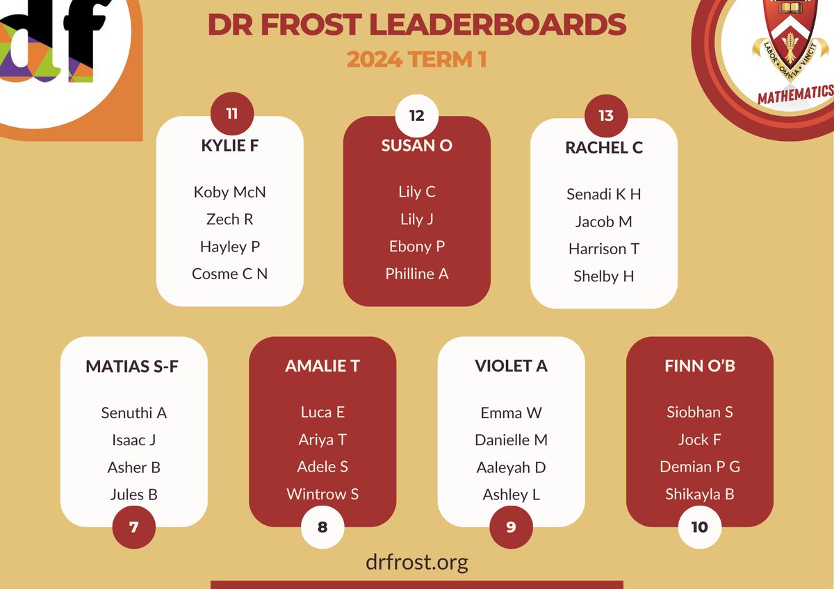 Geraldine HS Mathematics - Inactive tweet media