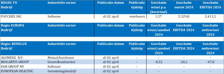 TSimonts's tweet image. Bedrijfsresultaten

#Paychex
#Alumexx
#DGBGroup
#EuropeanHealthcareAcquisition

(Biocartis negeert u best)