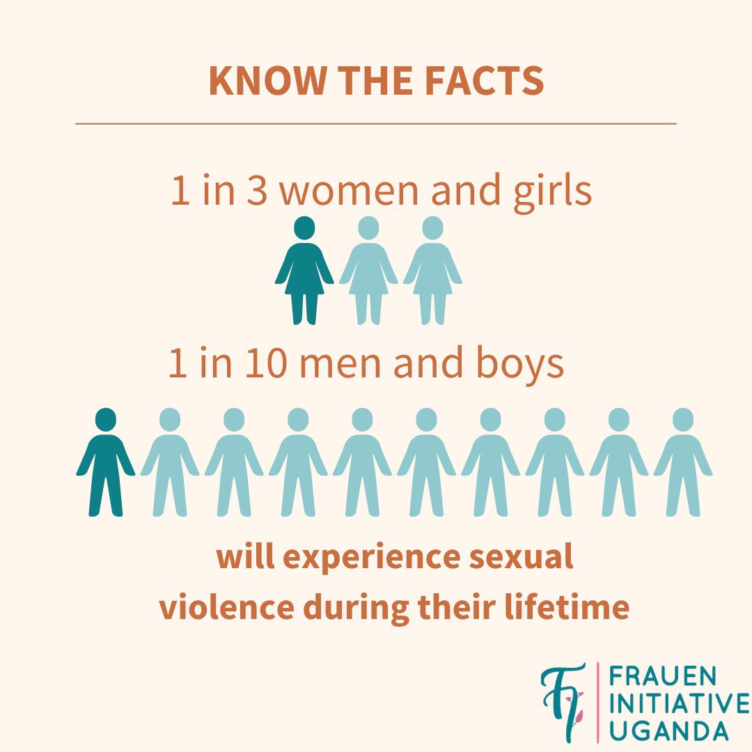 Know the facts! 1 in 3 women and 1 in 10 men have experienced sexual violence. Nearly 90% of perpetrators are male. 4 in 5 victims do not report it to the police. 8 out of 10 rapes are committed by someone the victim knows. #SexualAssaultAwarenessMonth #SAAM