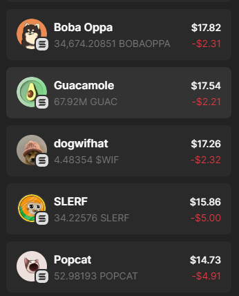 perrylovesart's tweet photo. Day 2 - not the best start with a 12% loss although $MEW and $bome are bucking the trend. https://t.co/qlYpb1goM6