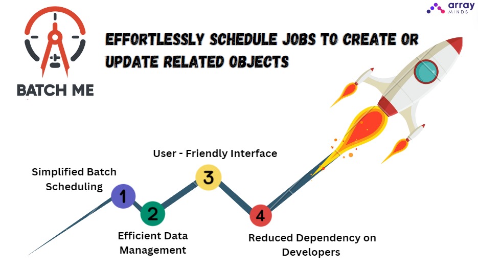 arrayminds's tweet photo. Schedule jobs, update objects effortlessly. Execute batches seamlessly with Batch Me, your key to simplified batch processing. Here is the listing URL to download Batch Me from AppExchange:https://t.co/s3joRfrTQo
#Salesforce  #salesforcetutorial #appexchange #Batchme #Arrayminds https://t.co/rKPhWqWzwk