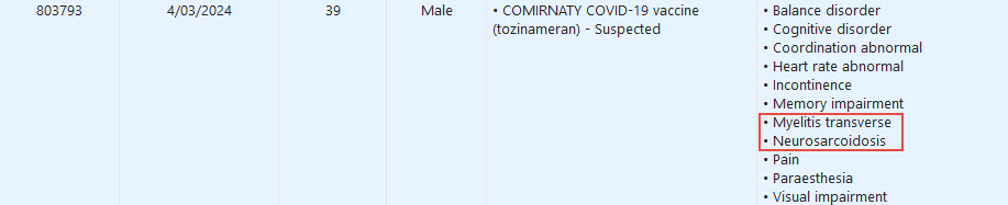 Entry from TGA (#Australia ) DAEN:
Date - 4 March, 2024
Medicine suspected - #Pfizer Covid-19 vaccine
Age - 39 years
Gender - Male
Adverse reaction (out of many):-
- Myelitis transverse
- Neurosarcoidosis

Oh dear god.

#Covid19VaccineSideEffects 
#CovidVaccines