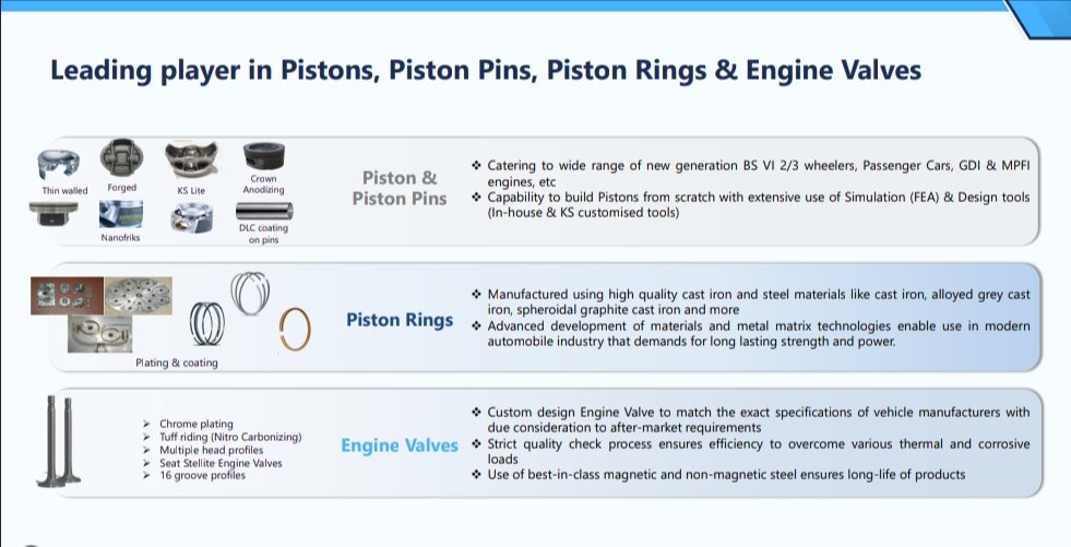 Shriram Piston and Rings
#SHRIPISTON
#SHRIRAMPISTON

First ever investor PPT uploaded 
First ever concall on 5th April

Inv PPT insights:

Leading player with significant market share in pistons, piston pins, piston rings and engine valves

Solid growth uptick from last 4 years