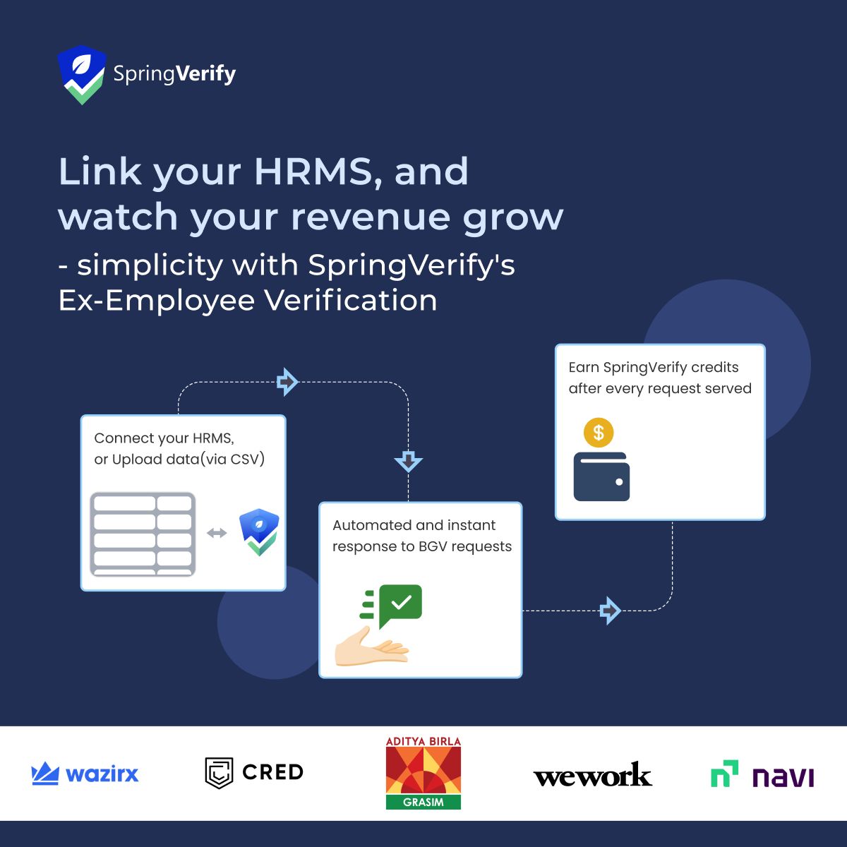kar2905's tweet image. Streamline your HR with SpringVerify&apos;s Ex-Employee Verification. Save time, integrate seamlessly, and even unlock new revenue streams. Efficiency and innovation at your fingertips.

Learn more: in.springverify.com/contact-us/

#HRInnovation #SpringVerify
