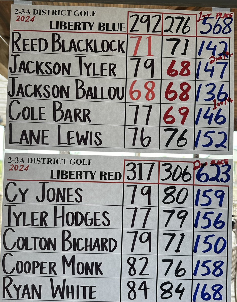Liberty Golf tweet media
