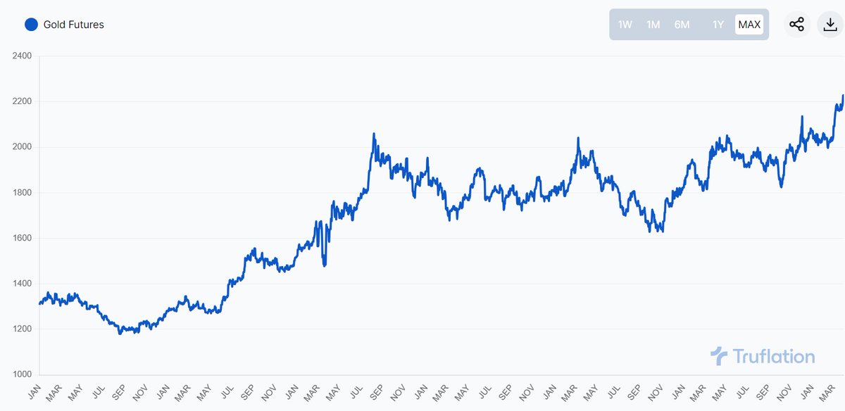 Truflation tweet media