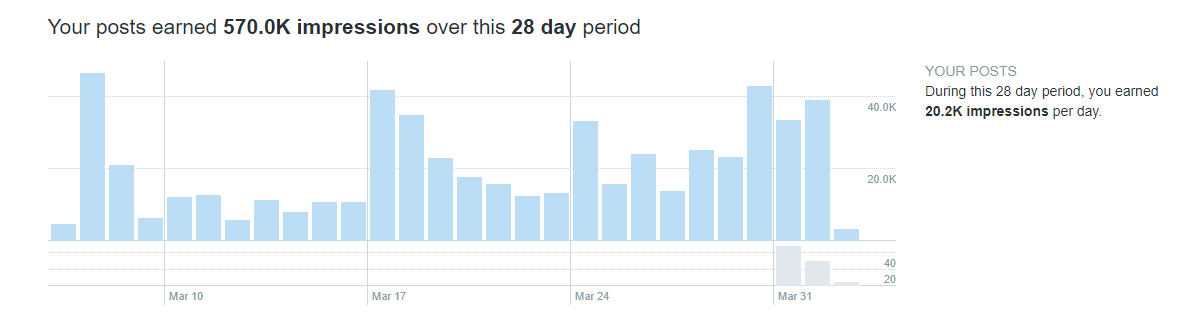 What is the 𝐯𝐚𝐥𝐮𝐞 in @GetXTrending over competitor trending services❓ X Trending offers 𝑢𝑛𝑙𝑖𝑚𝑖𝑡𝑒𝑑 and 𝑒𝑥𝑝𝑜𝑛𝑒𝑛𝑡𝑖𝑎𝑙 opportunity for impressions, engagement, and growth❗️ Sign up today 👇 t.me/XTrending_bot