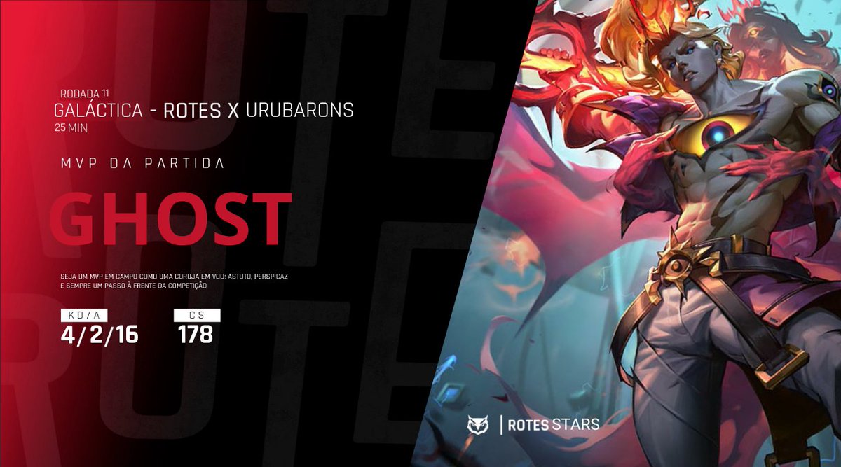 RotesESports's tweet photo. MVP ROTES X @livingF_2023: @marcoghosty com seu Viego 💀

#GoRTS 🦉
#GoCrias 😎 https://t.co/i0BscIXOS2