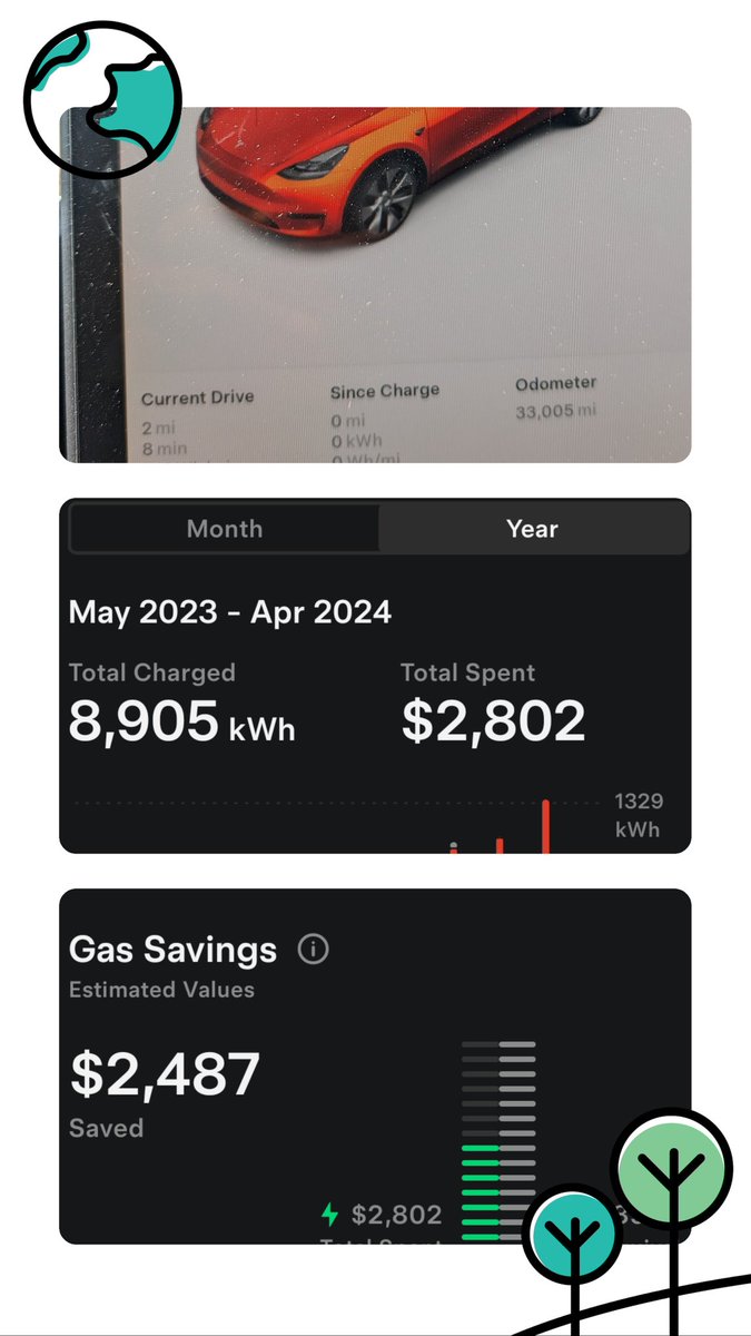 its_gopala's tweet photo. Not bad for a year ride. Miles 33k, maintenance zero dollars. Kudos #Tesla @Tesla_AI @Tesla @elonmusk https://t.co/TTWDSuXHiK
