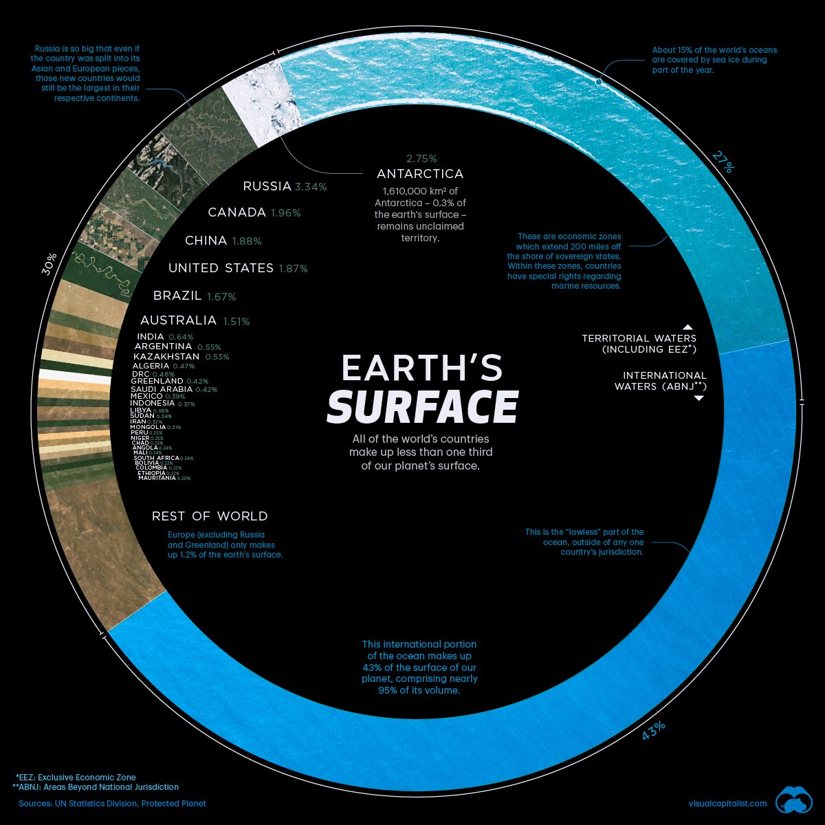 Visualizing Countries by Share of Earth’s Surface 🌍️ From the Archive: visualcapitalist.com/countries-by-s…